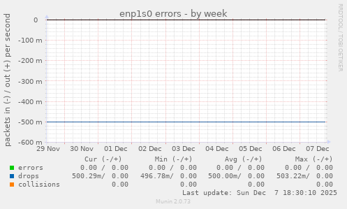 enp1s0 errors