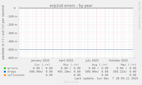 enp1s0 errors