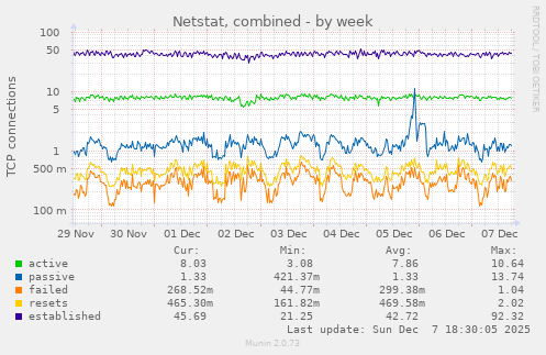 Netstat, combined