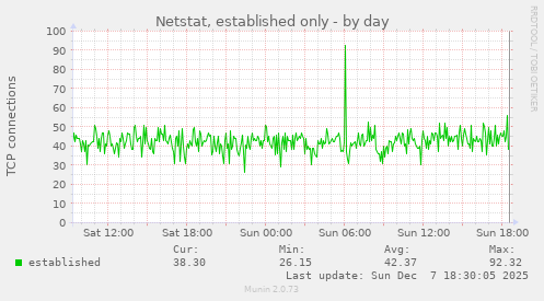 Netstat, established only