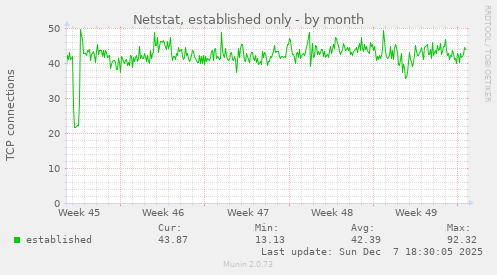 Netstat, established only