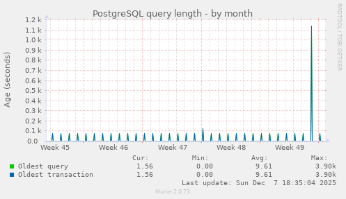 PostgreSQL query length
